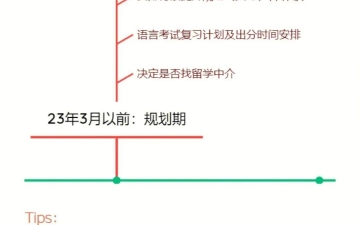 英国留学申请流程：赴英留学必看！2024年英国留学申请时间线+准备事项汇总！自己也可以DIY！