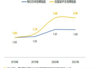 留学生落户：最新｜2023留学生落户北京新政策，申请要求有调整！附其他各省留学生落户政策